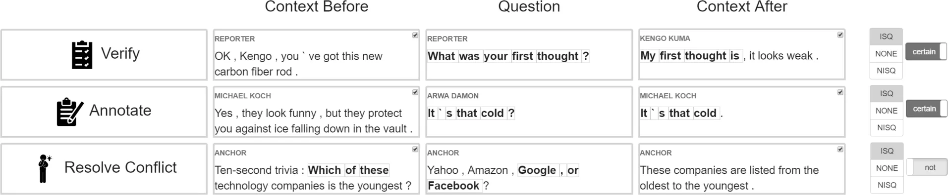 Ausgewählte Ergebnisse